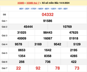 soi cầu xsmb ngày 15-09-2024